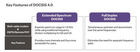 Gu A Sobre Docsis Aoi