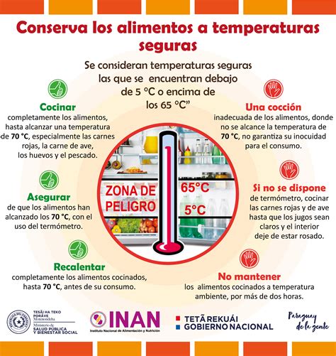 Conservemos Los Alimentos A Temperaturas Seguras INAN