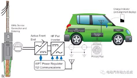 一文了解电动汽车车载充电技术发展趋势凤凰网汽车凤凰网