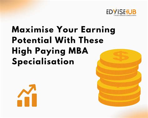 Discover Which MBA Specialization Can Lead To The Highest Paying Job