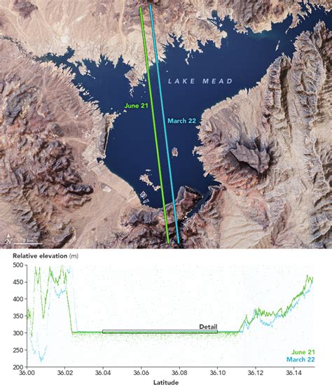 Lake Mead Water Level 2024 Today Chart Iris Renell