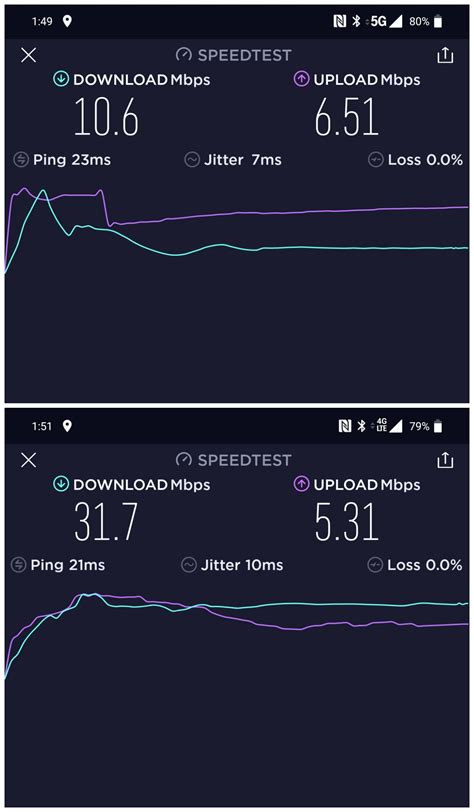 Man, these 5G speeds are...worse then LTE? : r/tmobile