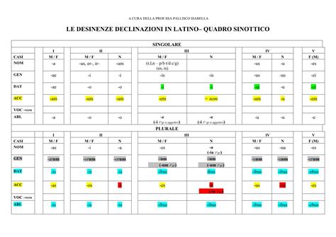 La Terza Declinazione In Latino Spiegata Dal Docente Facilitatore