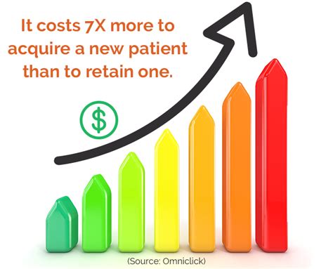 Patient Retention Strategies That Always Work Blog