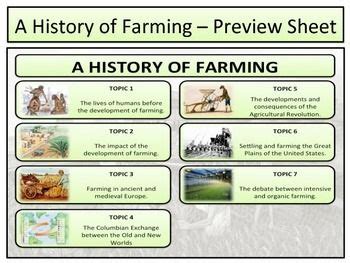 History of Farming - Complete Unit | Create powerpoint presentation ...