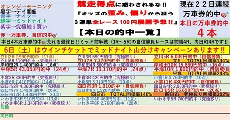 四日市2日目は2日連続万車券的中で完全勝利‼️5 6🌆ナイター四日市競輪🌆全レースで100円‼️3連単予想 ️【昨日も万車券的中🎯ルーキー戦は荒れる‼️自信勝負レースは3r、5r‼️】💥2点