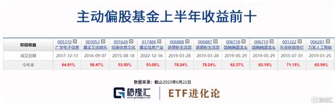 連續9日瘋狂逃竄，資本大鱷嗅到危機！ Sl886 日誌