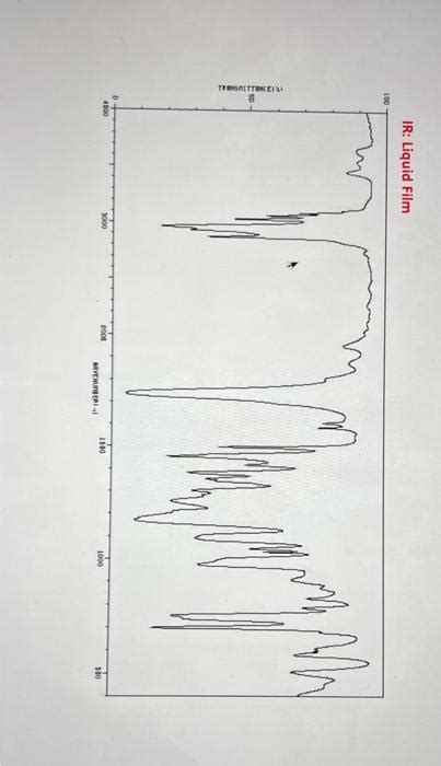 Solved Your Name SPECTROSCOPY UNKNOWN REPORT SHEET Sample Chegg