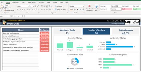 Action Plan Excel Template Goal Setting And Tracking Off