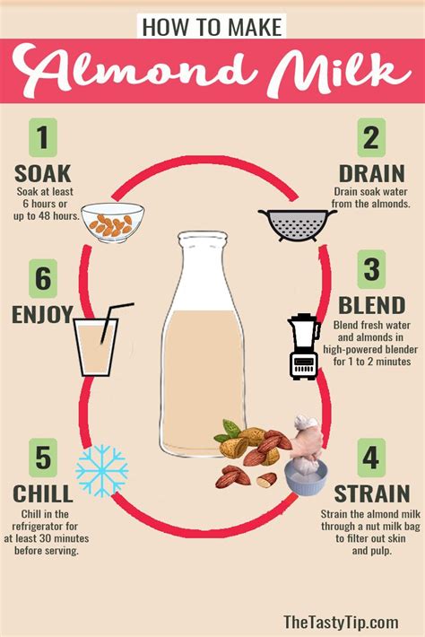 How To Make Almond Milk Smooth And Creamy In 5 Easy Minutes Recipe