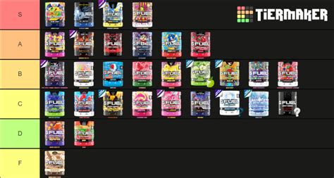 Gfuel Tier List Community Rankings Tiermaker