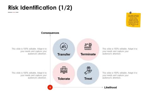 Risk Identification Treat Ppt Powerpoint Presentation Pictures Aids Presentation Powerpoint