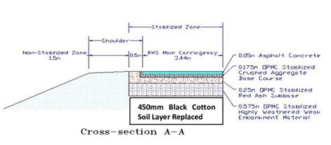 Application of the ReCap Technique in Determining the Optimum Capping ...