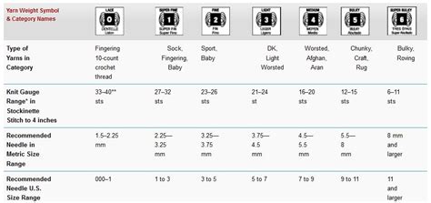 Knitting Basics Yarn Weight Explained