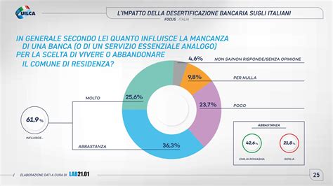 Campagna Uilca Contro La Desertificazione Bancaria Uilca