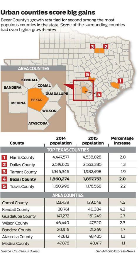 San Antonio Texas Population 2024 Taffy Alejandrina