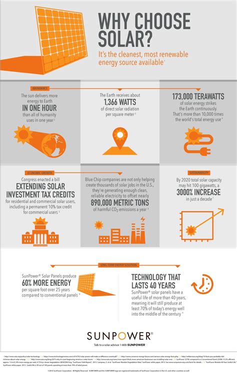 Infographic: Cool Facts About How Solar Energy Works | SunPower