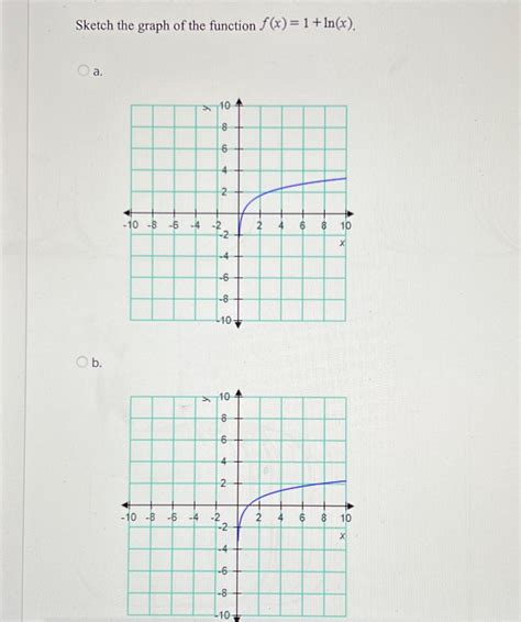 Mathematical Guide To Calculating The Primitive Function Of Ln X - RYZE Superfoods