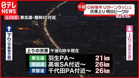 【uターンラッシュ】5日夕方 最大で40キロを超える渋滞も予想 │ 【気ままに】ニュース速報