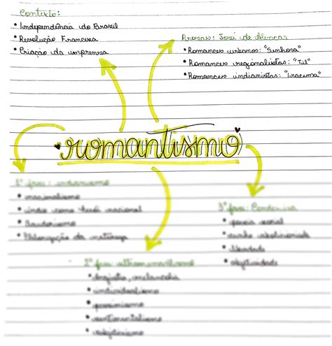 Solution Literatura Brasileira Quinhentismo Barroco Arcadismo