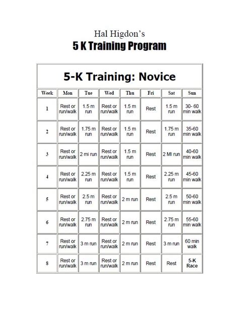 Hal Higdon S 5k Novice Training Program Running Training Plan Workout Programs Aerobic Exercise