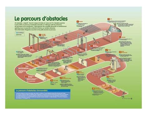 Le Parcours Du Combattant Parcours Combattant Exercices Crossfit