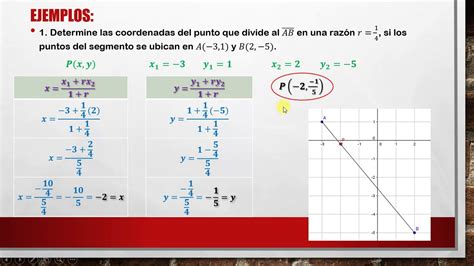 División de un segmento en una razón dada YouTube