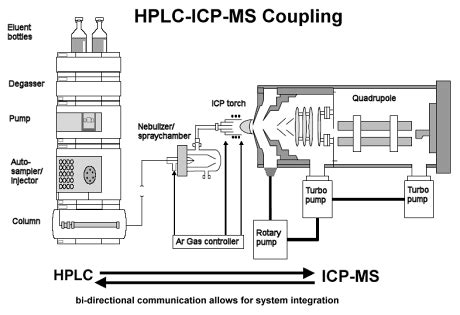 Lc Ms Schematic Diagram