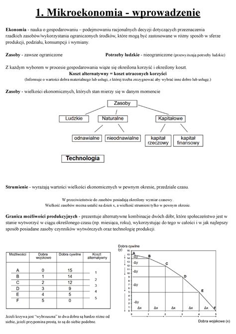 Mikroekonomia Wyk Ady Kolos Mikroekonomia Wprowadzenie
