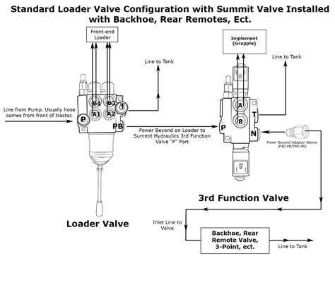 Electric Double Acting Directional Control Valve 4 Spool 25