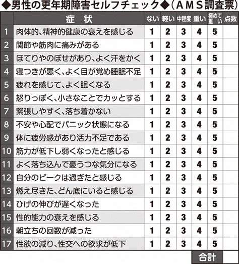 男性の更年期障害セルフチェック ― スポニチ Sponichi Annex 社会