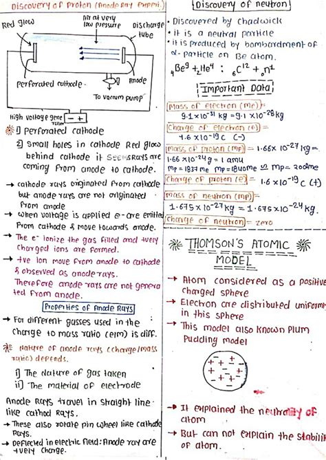 Solution Atomic Structure For Jee Neet And Cbse Studypool