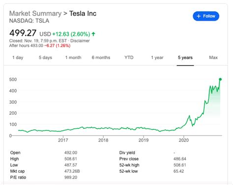 Tesla Vs NIO Which Stock Should You Buy 2024 Personal Finance