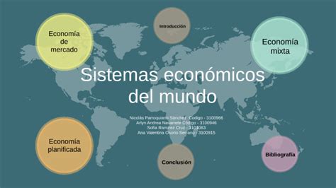 Los sistemas económicos en el mundo by ANA VALENTINA OSORIO SERRANO on