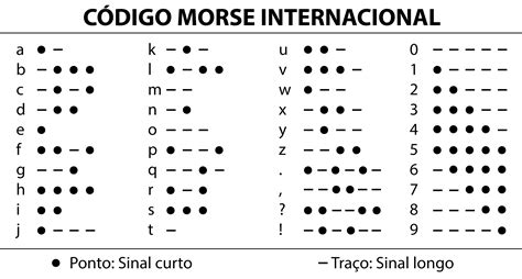 Tradutor De Codigo Morse