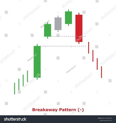 Bearish Reversal Japanese Candlestick Pattern Multiple Stock Vector ...