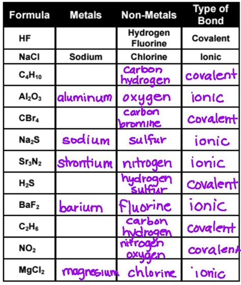 Blog Archives Th Grade Physical Science