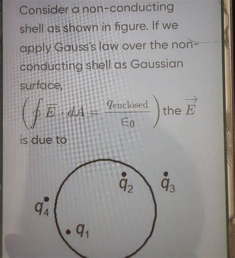 Consider A Non Conducting Shell As Shown In Figure If We Apply Gauss S L