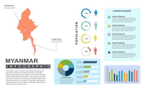 Premium Vector Myanmar Detailed Country Infographic Template With