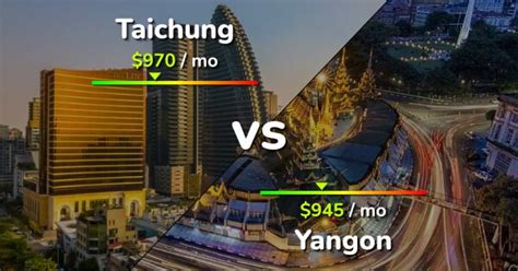 Taichung Vs Yangon Comparison Cost Of Living Salary