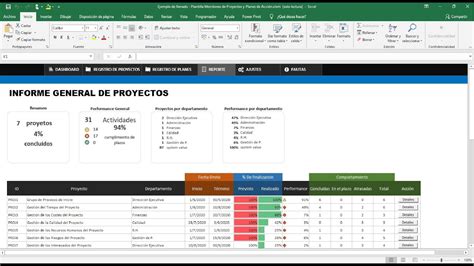 Plantilla Administración De Proyectos Y Planes De Acción En Excel Youtube