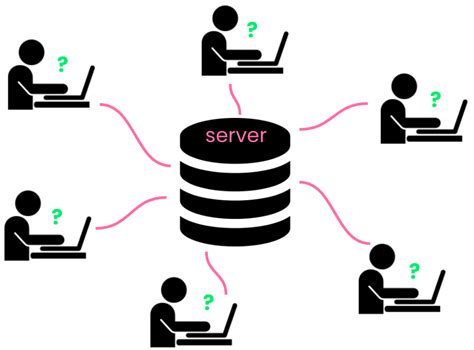 Tutorial Do Mysql Um Guia Abrangente Para Iniciantes Datacamp