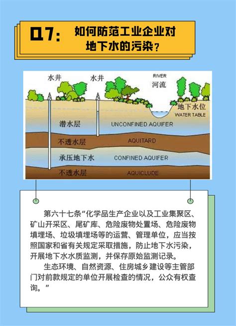 一图读懂 《江苏省水污染防治条例》解读 工业企业篇（下） 澎湃号·政务 澎湃新闻 The Paper