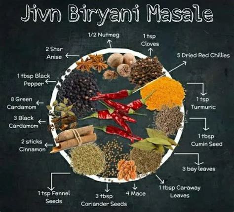 Jivn Biryani Gota Masala Packaging Size G Packaging Type Pouch