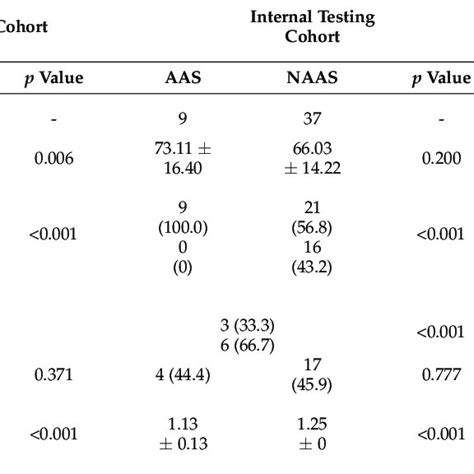 Clinical And Imaging Characteristics Of Patients In The Training