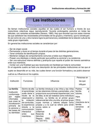 M Dulo Instituciones Educativas Y Formaci N Del Sujeto Pdf