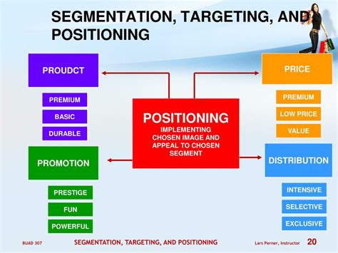 Ppt Segmentation Targeting And Positioning Powerpoint Presentation Id 5079959