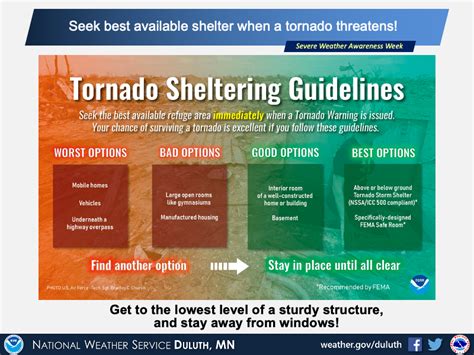 Severe Weather Awareness Week In Mn And Wi April 8 12 2024