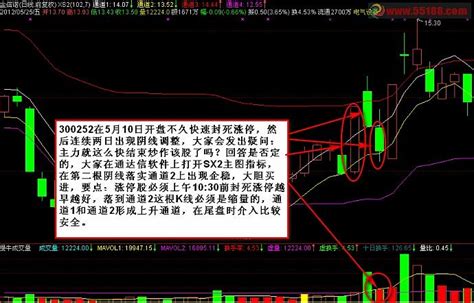 涨停板后回调操作（案例图解） 归纳和总结：涨停股的选择很有讲究，网上流传的方法忽视了这个最重要的地方，试想涨停封单不坚决，封单时间很晚，这样的