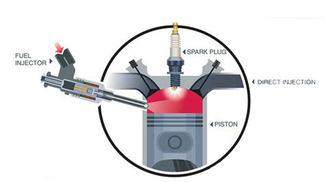 Motorcycle Tech - Gasoline Direct Injection